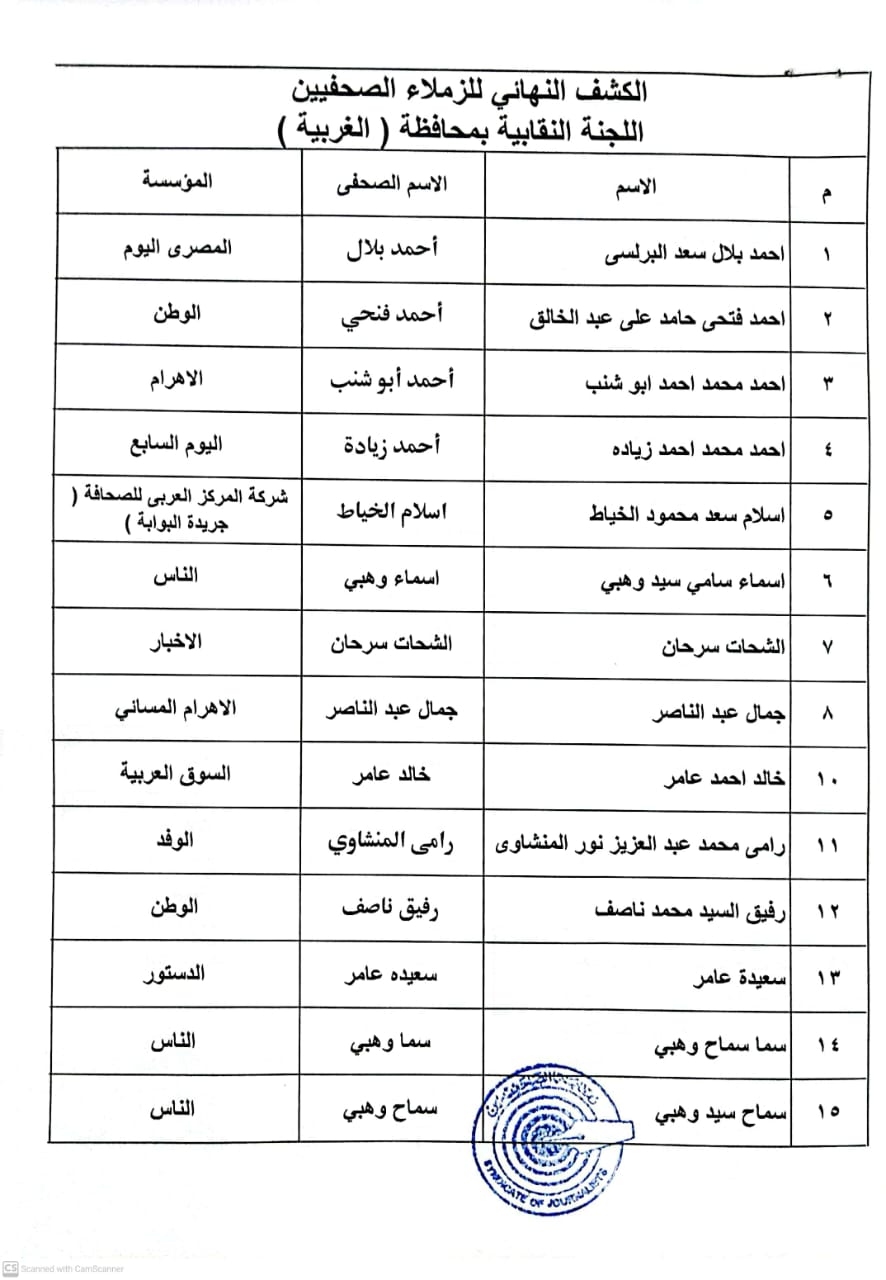 كشوف أسماء الصحفيين  (8)