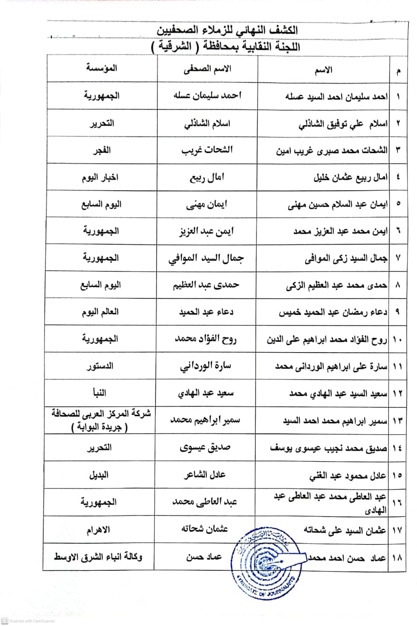 كشوف أسماء الصحفيين  (15)