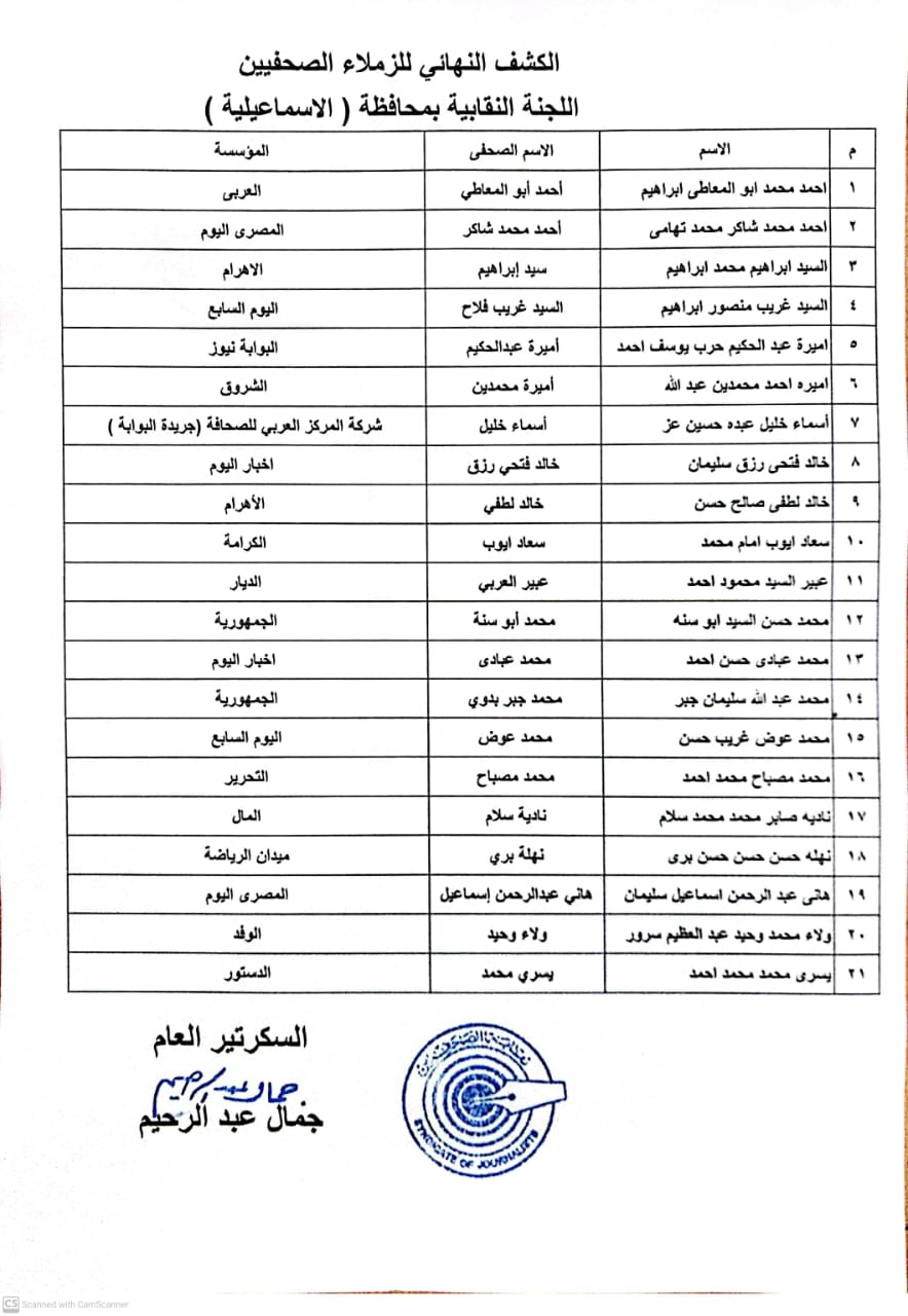 كشوف أسماء الصحفيين  (1)