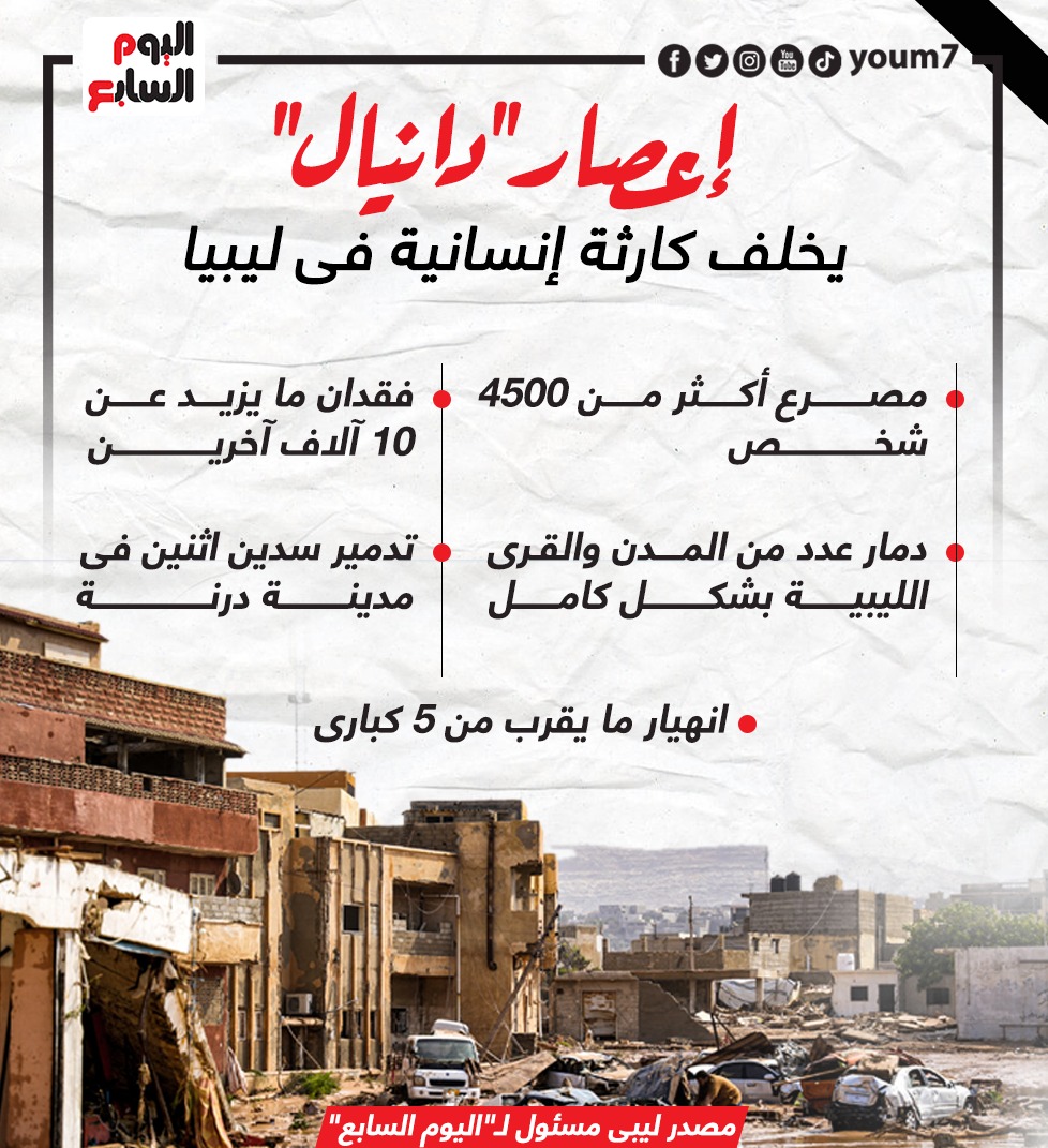 الاعصار الاعصار
