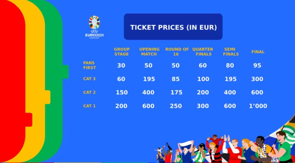أسعار تذاكر يورو 2024