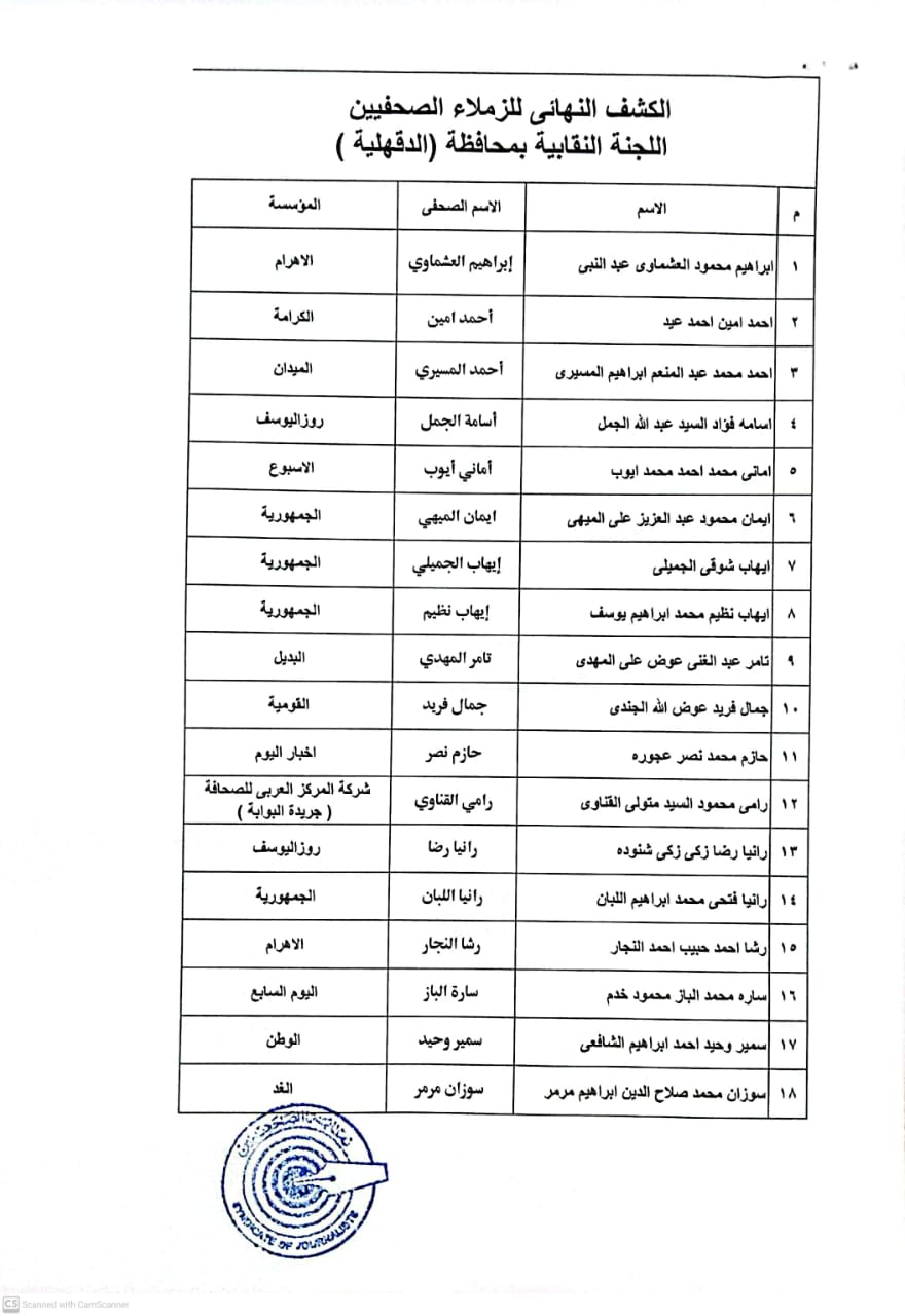 كشوف أسماء الصحفيين  (13)