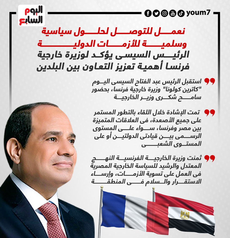 الرئيس السيسى يؤكد لوزيرة خارجية فرنسا أهمية تعزيز التعاون بين البلدين