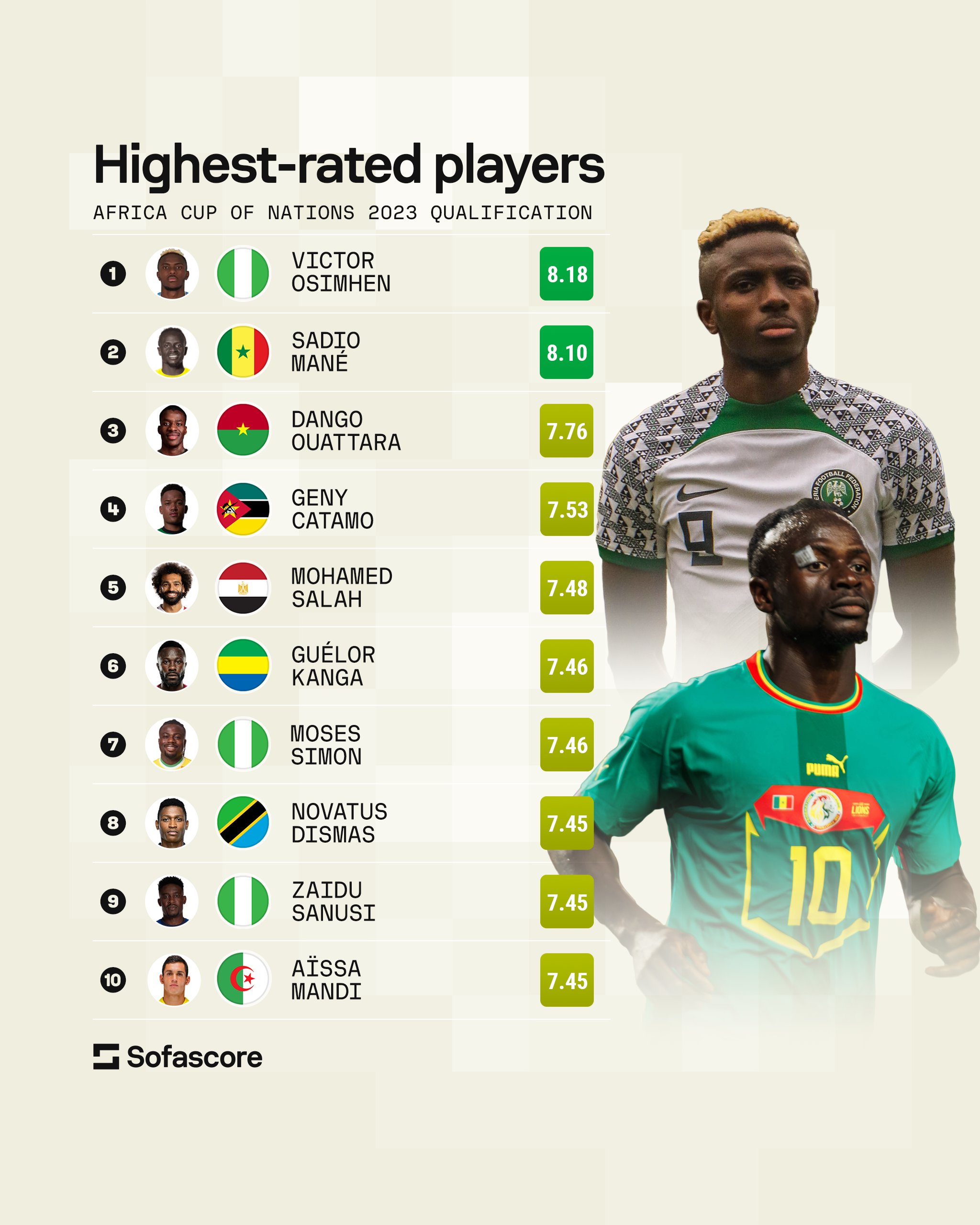 أفضل 10 لاعبين في تصفيات أمم أفريقيا