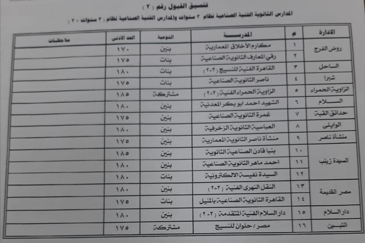 قائمة المدارس الفنية بعد خفض تنسيقها (3)