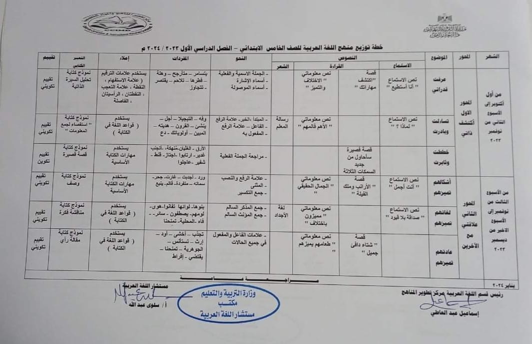 خطة توزيع منهج اللغة العربية للمرحلة الابتدائية (2)