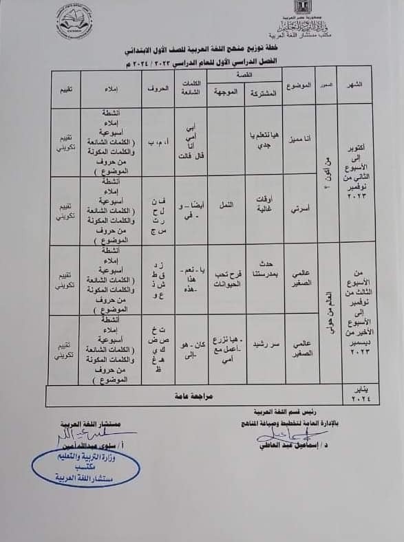 خطة توزيع منهج اللغة العربية للمرحلة الابتدائية (4)