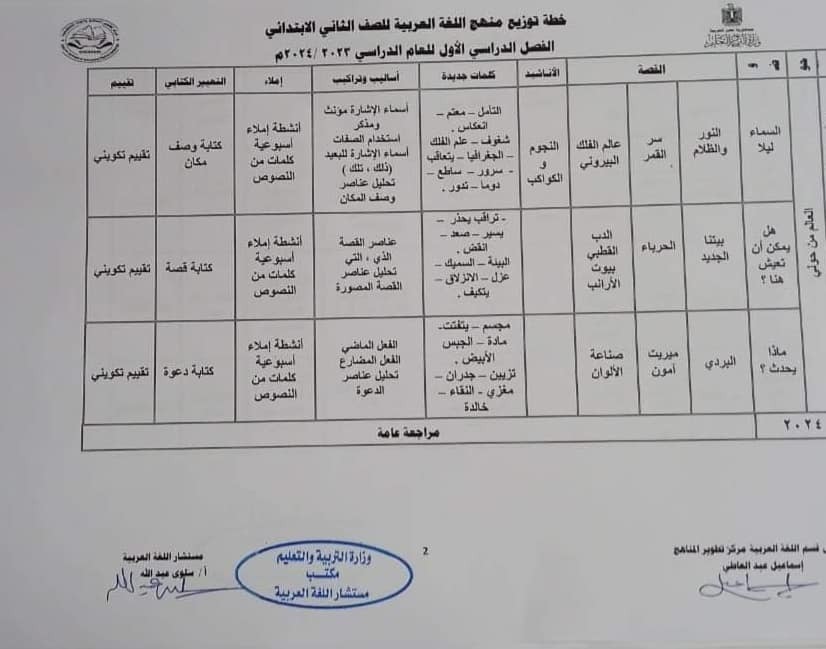 خطة توزيع منهج اللغة العربية للمرحلة الابتدائية (3)