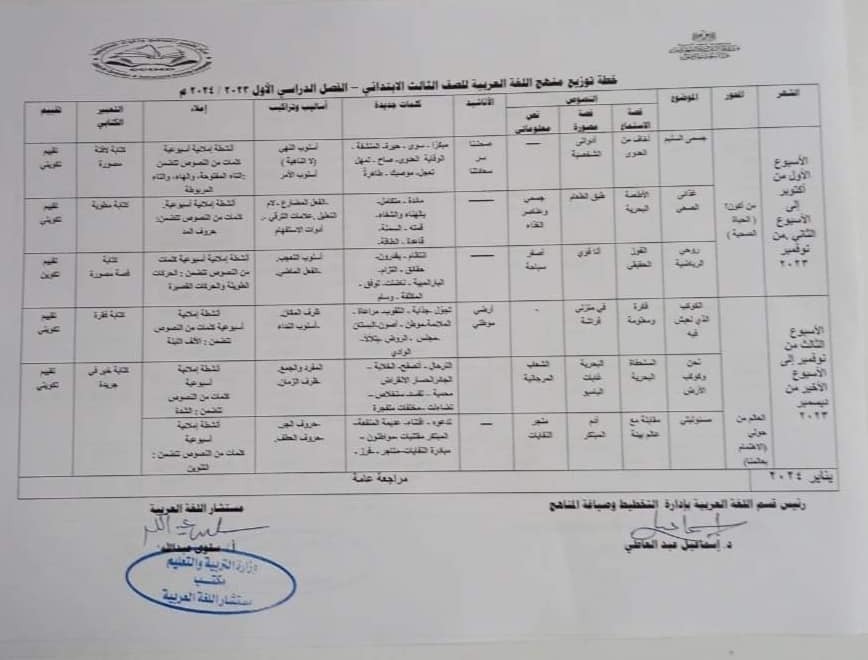 خطة توزيع منهج اللغة العربية للمرحلة الابتدائية (5)