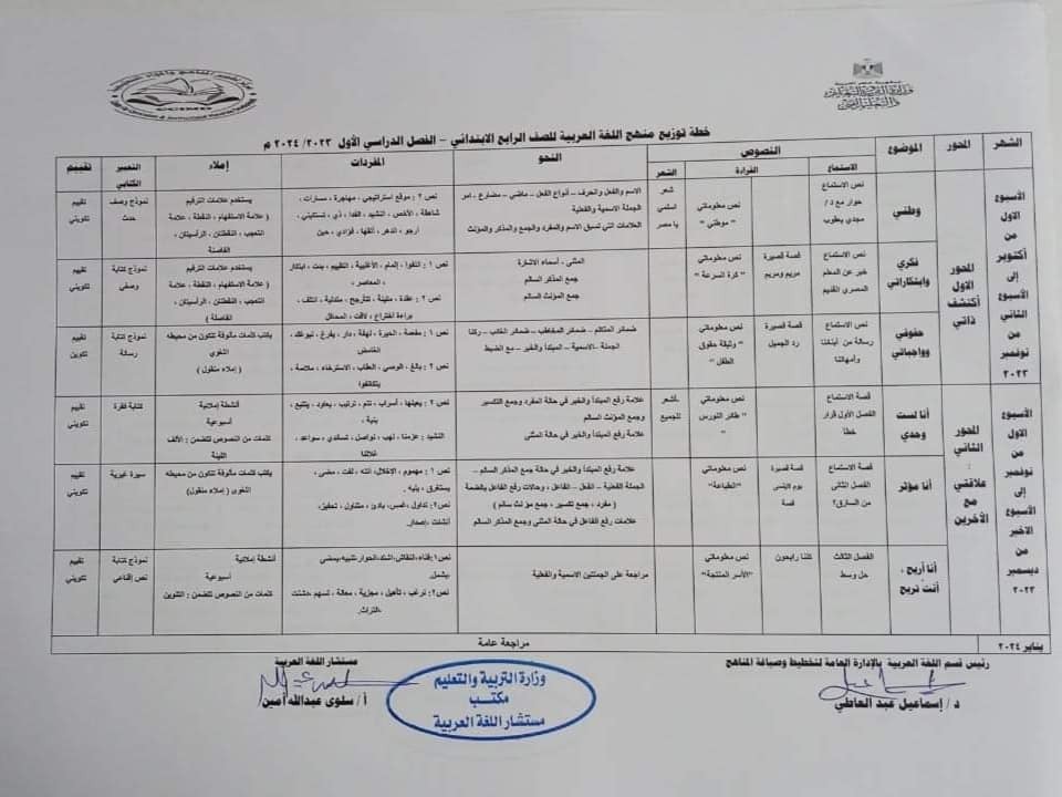 خطة توزيع منهج اللغة العربية للمرحلة الابتدائية (1)
