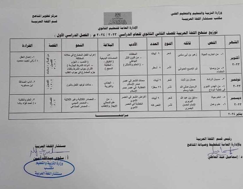 خطة توزيع منهج اللغة العربية للمرحلة الثانوية (3)
