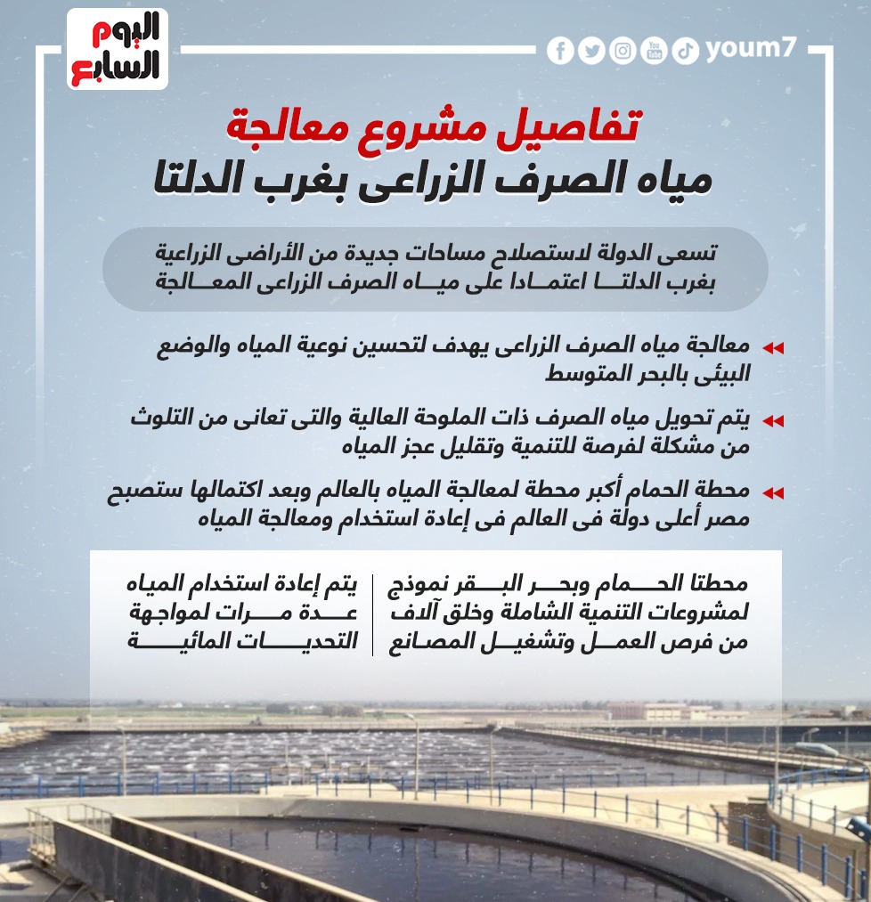 تفاصيل مشروع معالجة مياه الصرف الزراعى بغرب الدلتا