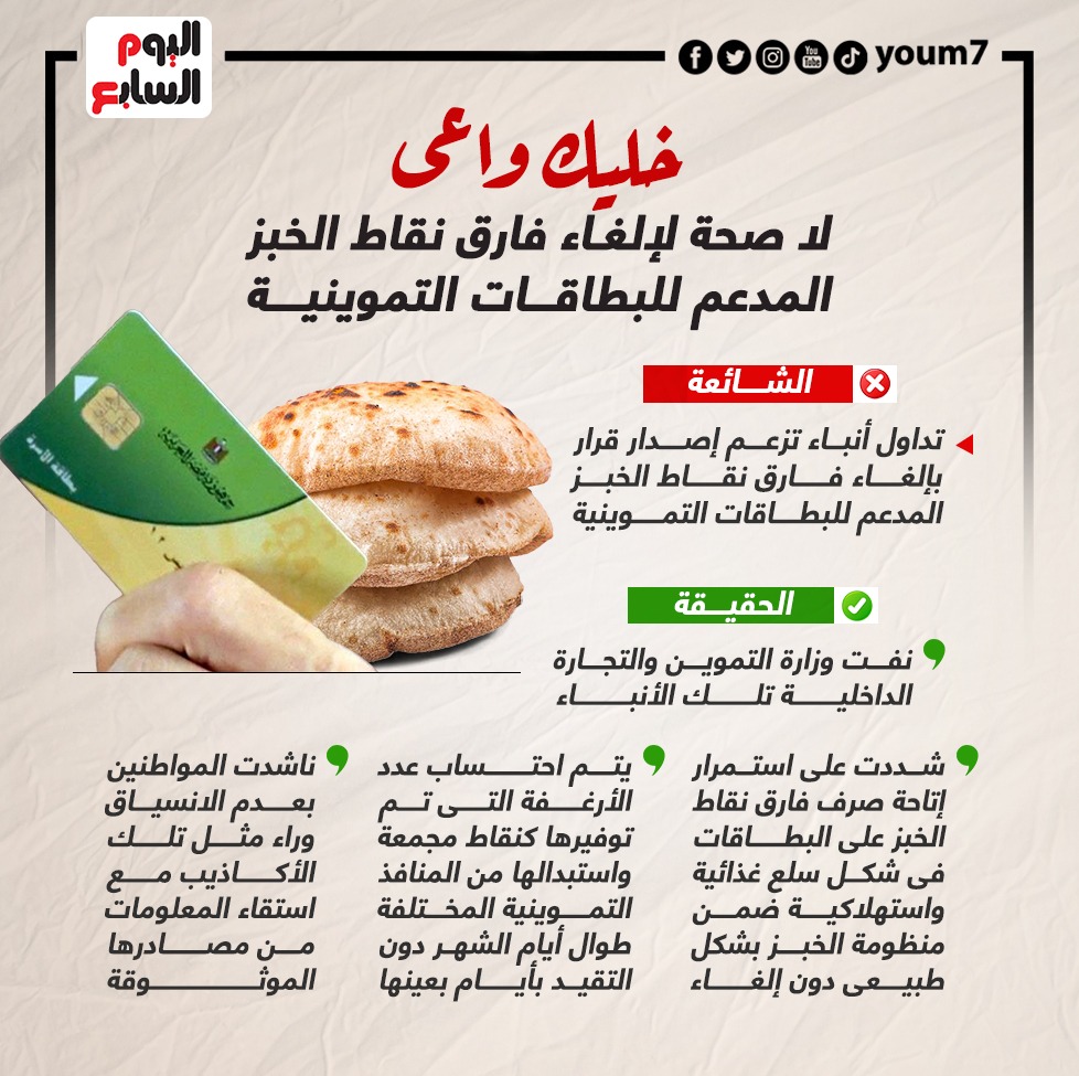 لا صحة لإلغاء فارق نقاط الخبز المدعم للبطاقات التموينية