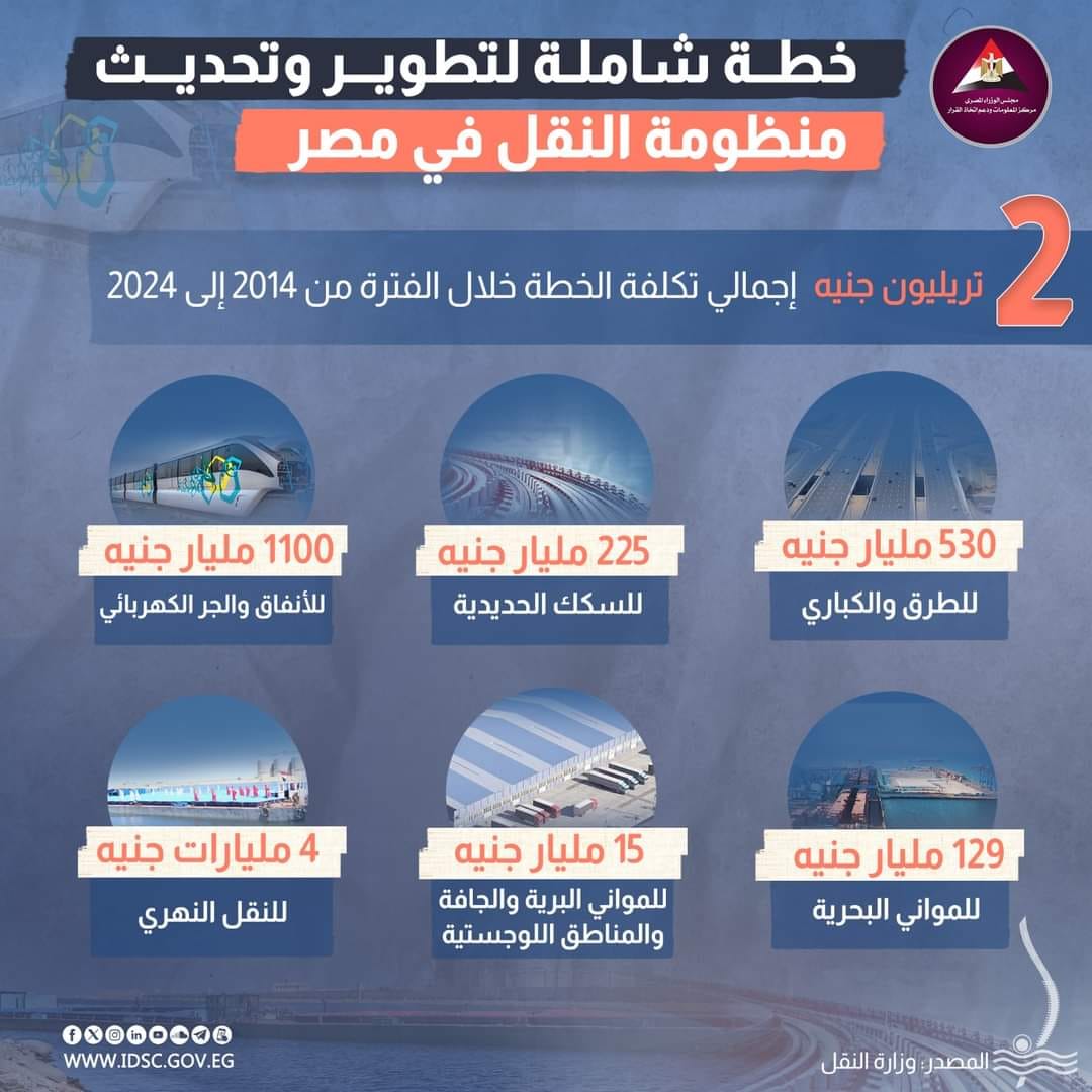 تكاليف مشاريع النقل فى مصر