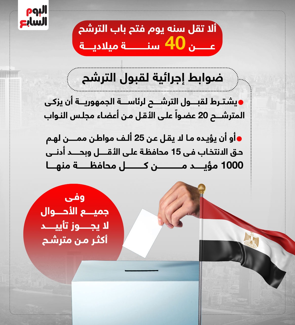 ضوابط إجرائية لقبول الترشح