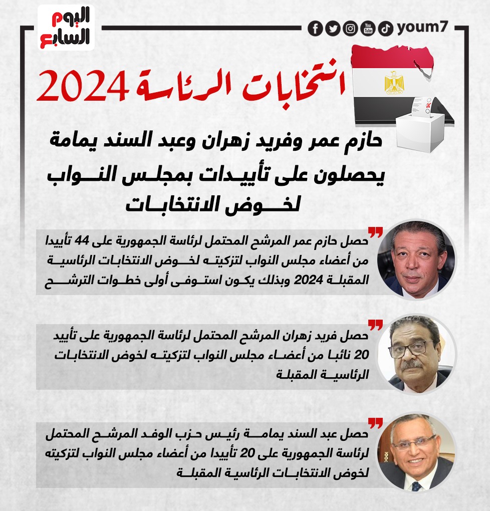 حازم عمر وفريد زهران وعبد السند يمامة يحصلون على تأييدات بمجلس النواب لخوض الانتخابات