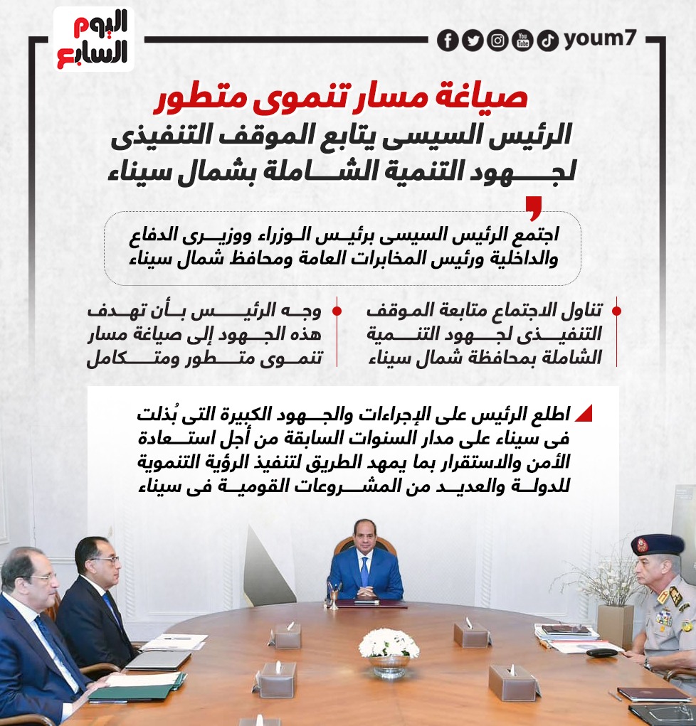 الرئيس السيسى يتابع الموقف التنفيذى لجهود التنمية الشاملة بشمال سيناء