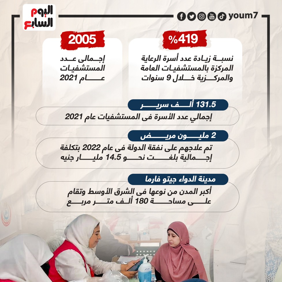 تطوير قطاع الصحة