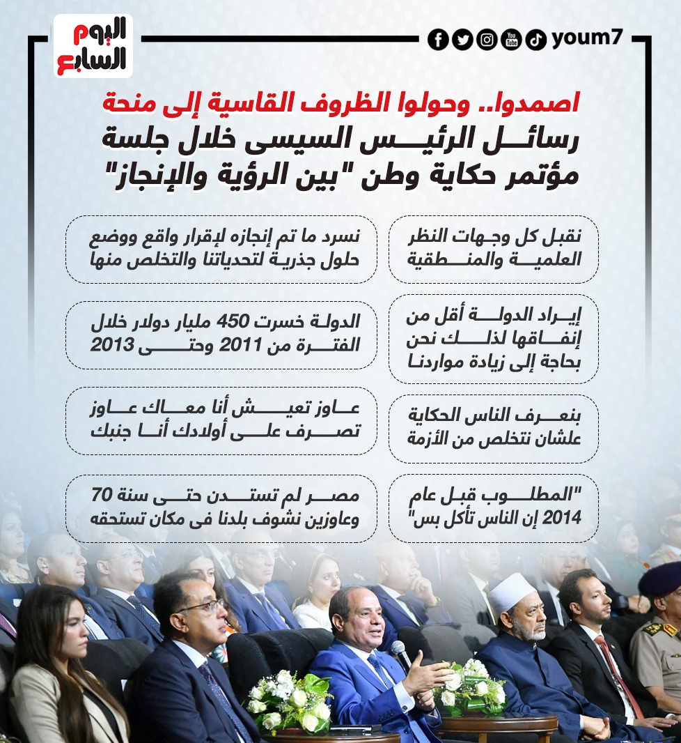 رسائل الرئيس السيسى خلال جلسة مؤتمر حكاية وطن