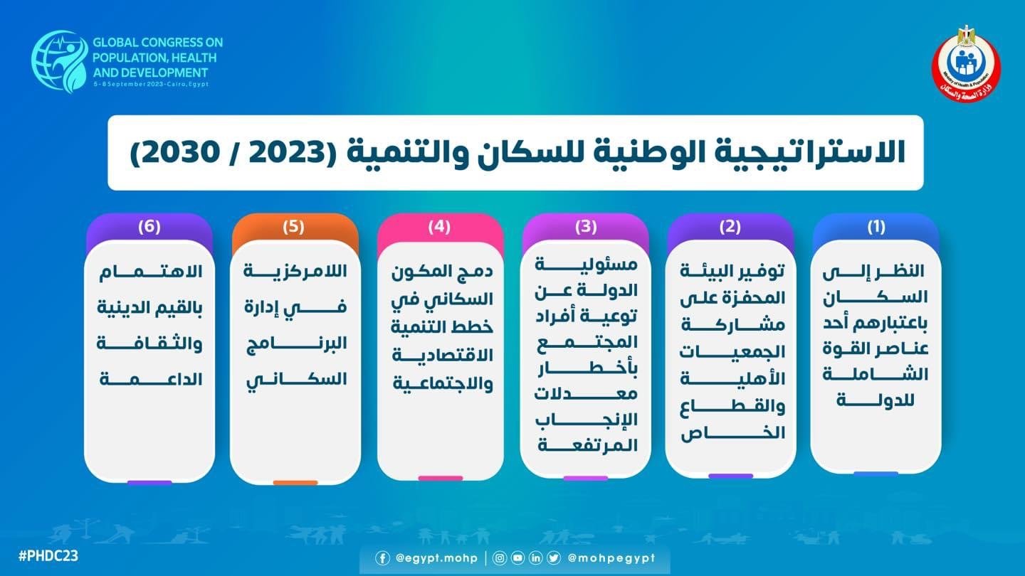 الاستراتيجية الوطنية للسكان والتنمية (2023  2030)
