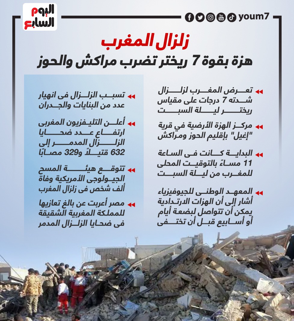 زالزال المغرب