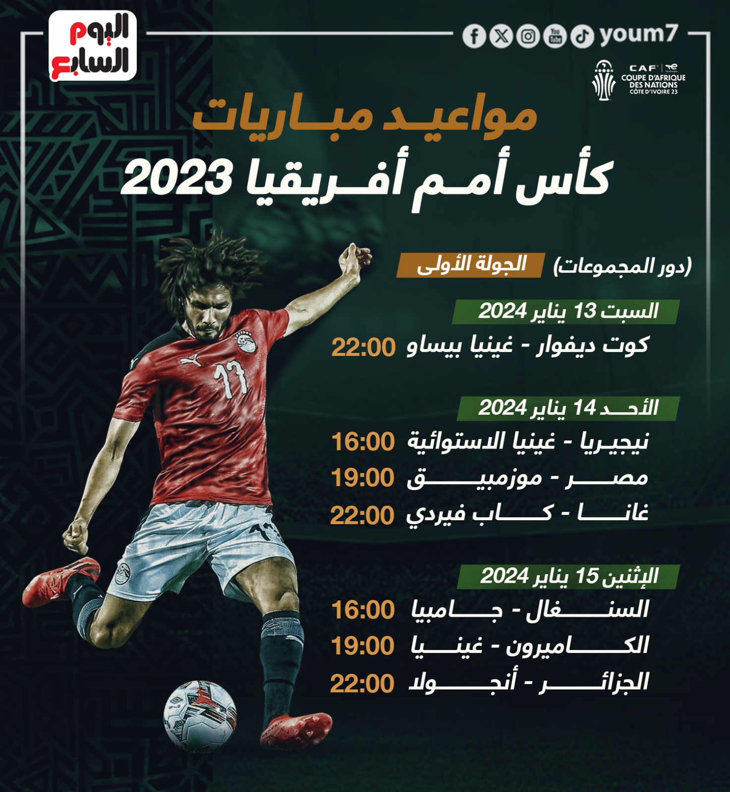 مباريات كأس أمم إفريقيا 2023 الافتتاح