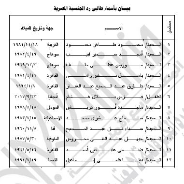 كشف بأسماء طالبي رد الجنسية