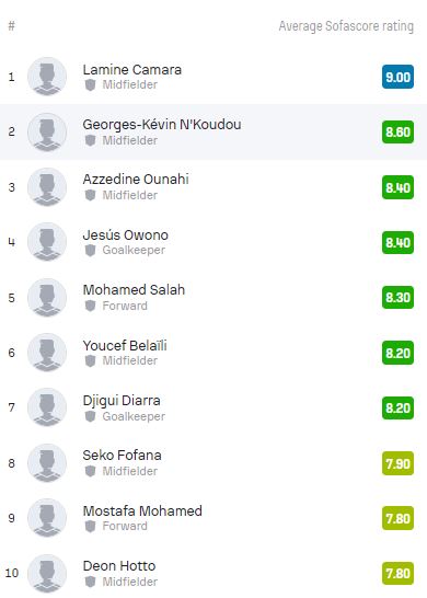 أفضل 10 لاعبين في أمم أفريقيا