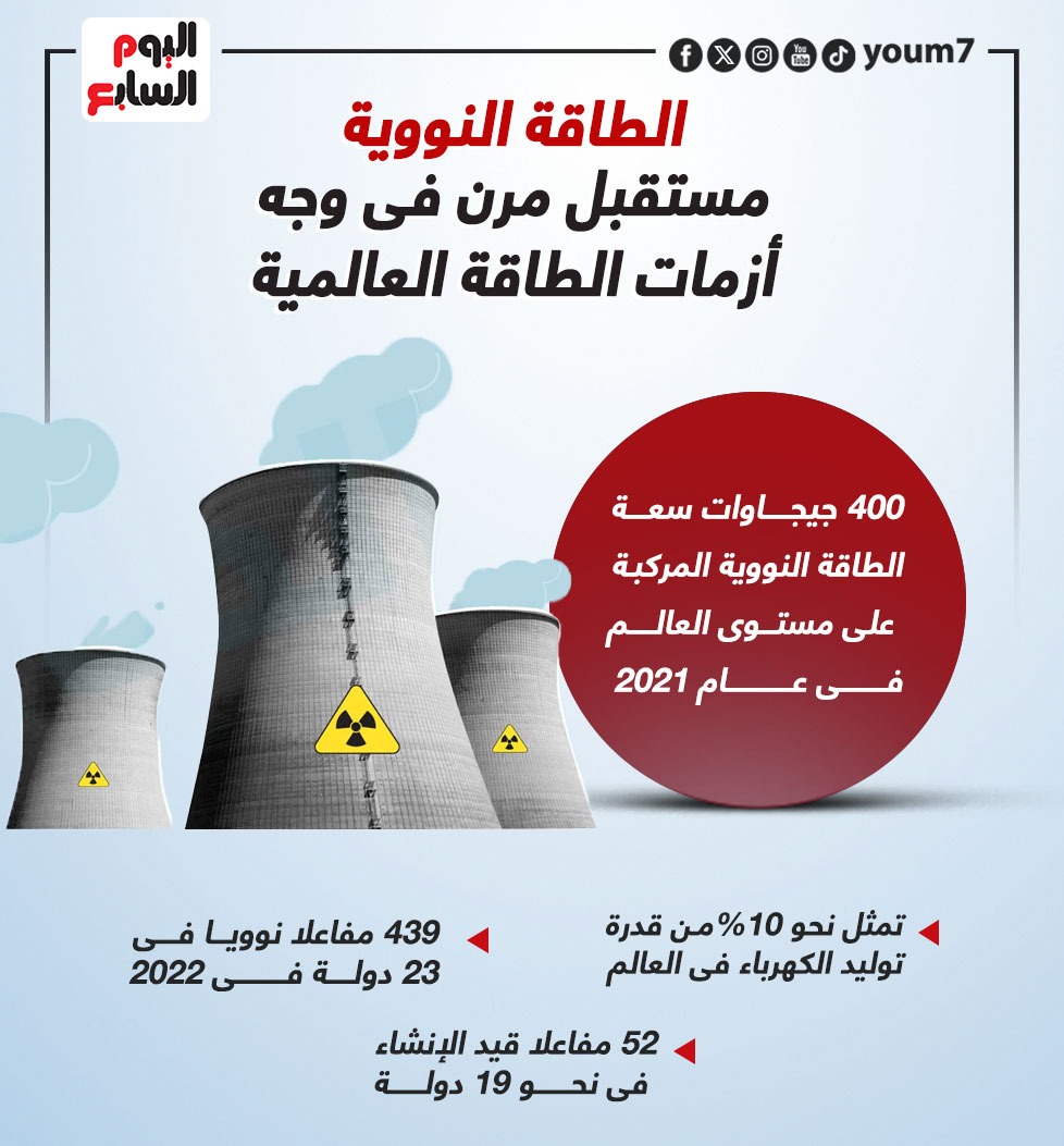 الطاقة النووية المستقبل