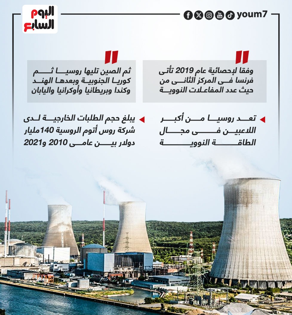 مستقبل الطاقة النووية2