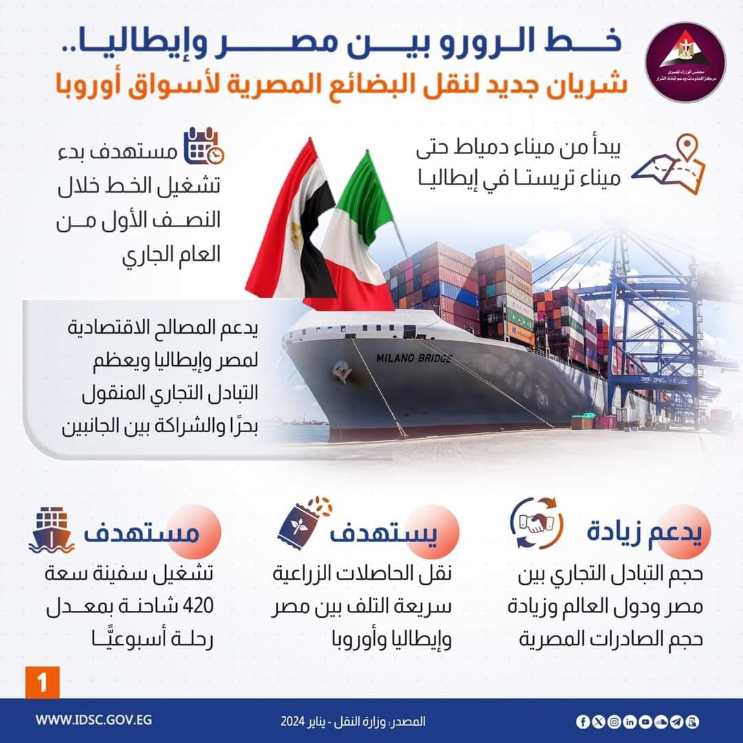 خط الرورو بين مصر وإيطاليا (1)