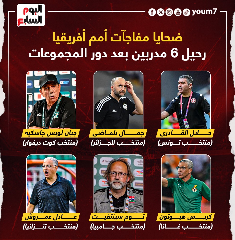 6 مدربين ضحايا مفاجآت أمم أفريقيا بعد دور المجموعات.. إنفوجراف 278782-%D8%B6%D8%AD%D8%A7%D9%8A%D8%A7-%D8%A3%D9%85%D9%85-%D8%A3%D9%81%D8%B1%D9%8A%D9%82%D9%8A%D8%A7