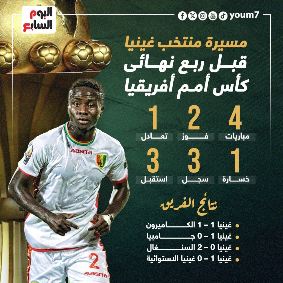 مسيرة منتخب غينيا بأمم أفريقيا 2023