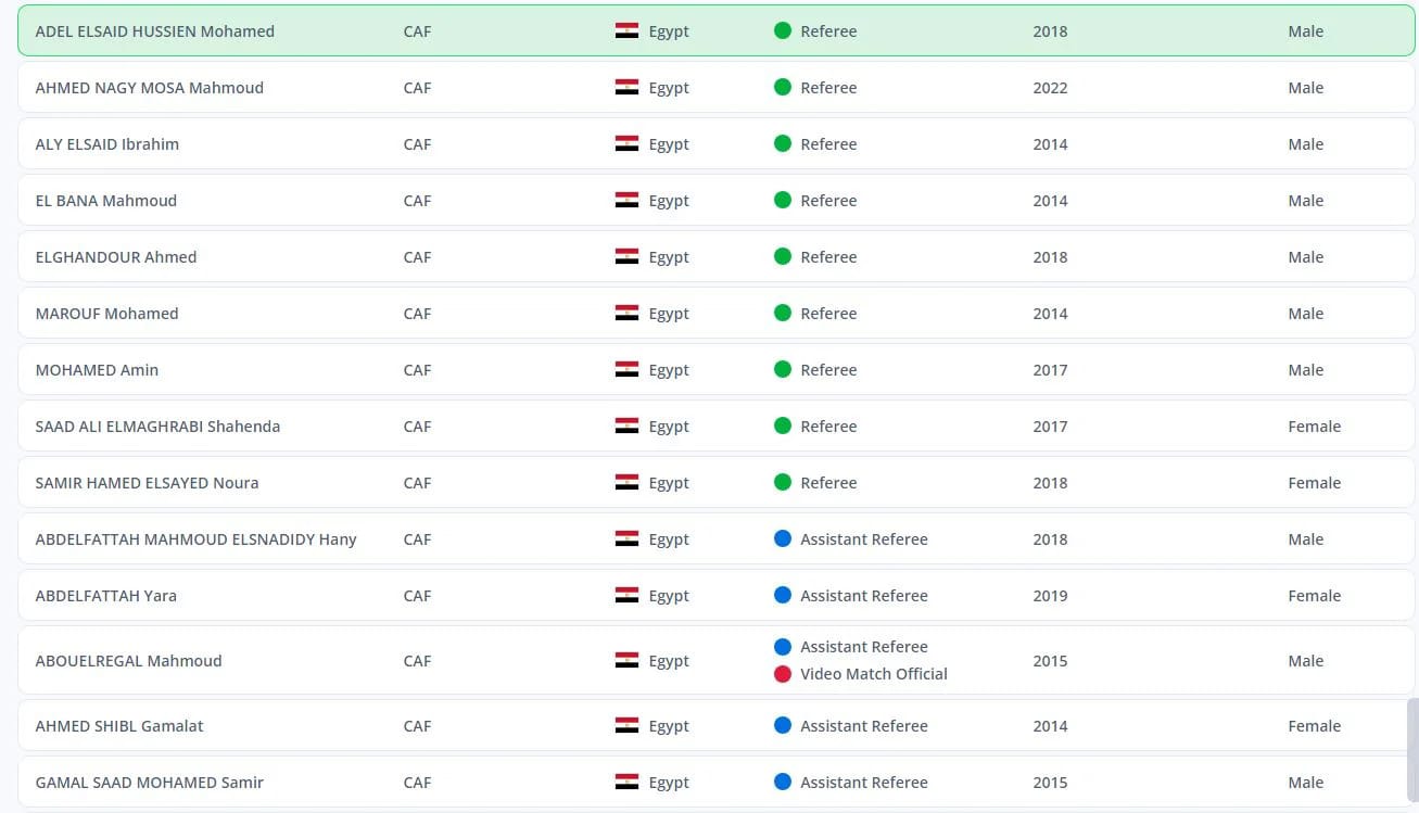 القائمة الدولية للحكام المصريين (2)