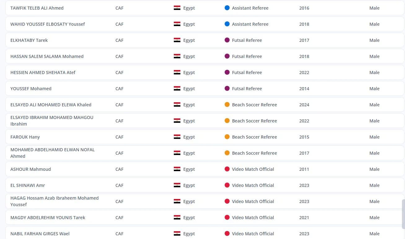 القائمة الدولية للحكام المصريين (1)