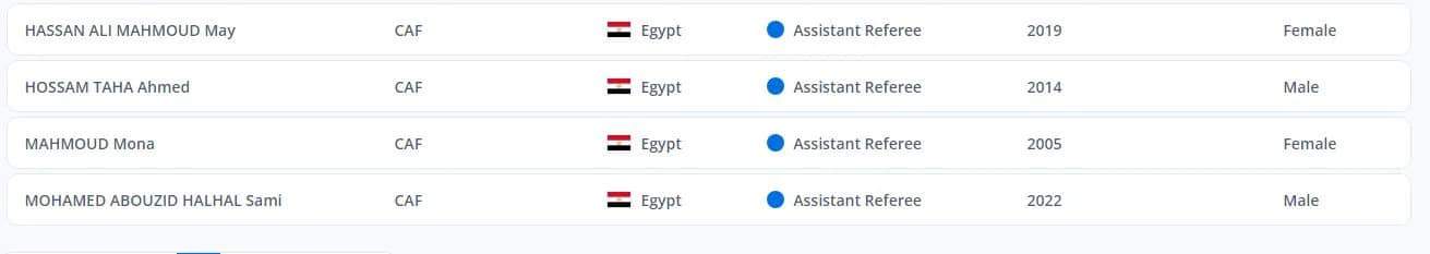 القائمة الدولية للحكام المصريين (3)