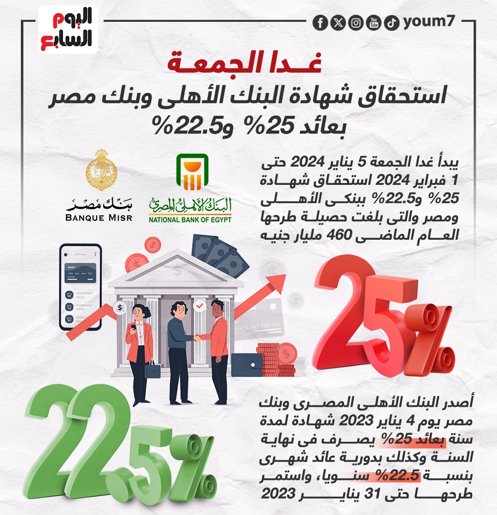 البنك الاهلى البنك الاهلى