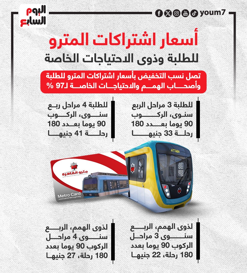 اشتراكات الطلبة وذوى الاحتياجات الخاصة اشتراكات الطلبة وذوى الاحتياجات الخاصة