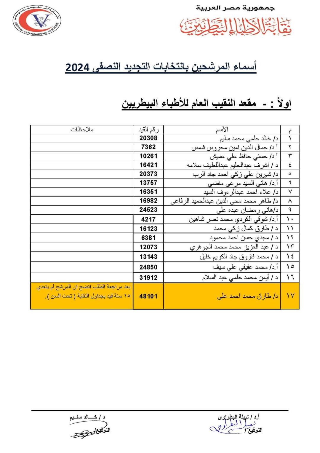 القوائم الأولية للمرشحين لانتخابات نقابة الأطباء البيطريين (3)