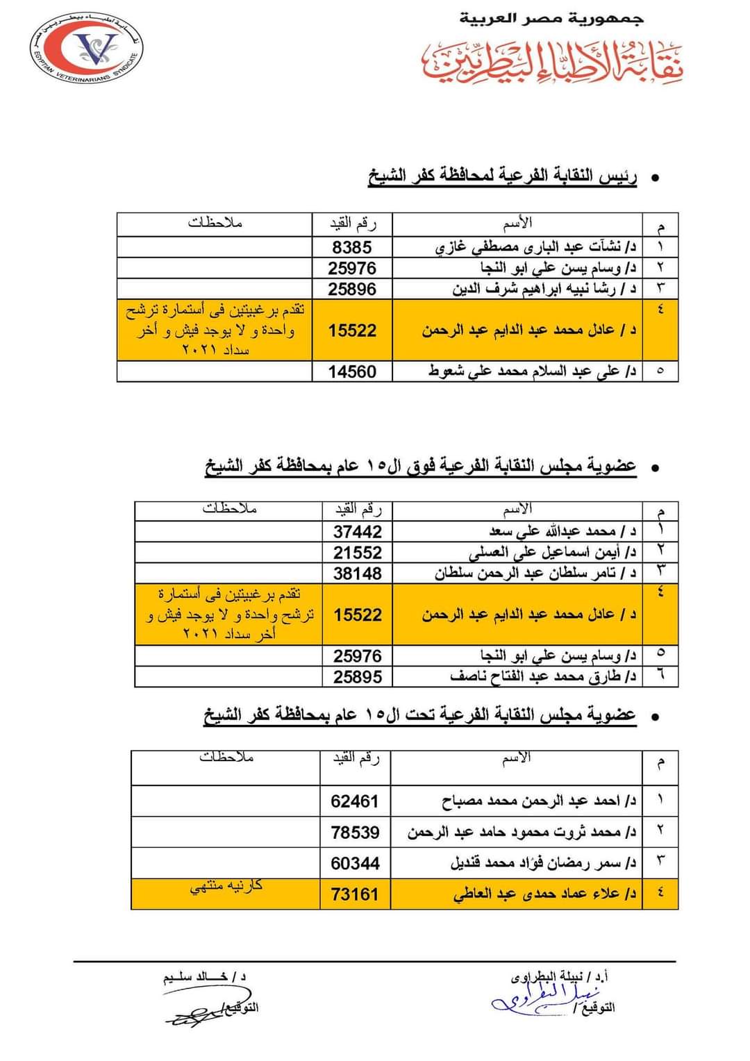 القوائم الأولية للمرشحين لانتخابات نقابة الأطباء البيطريين (13)