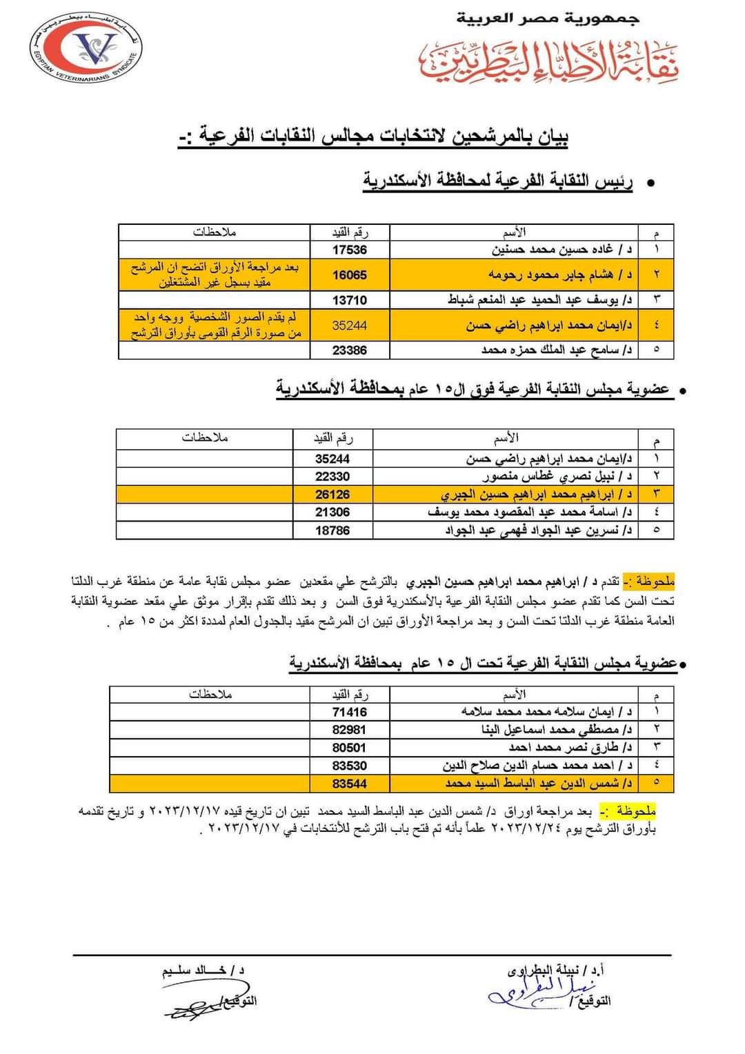 القوائم الأولية للمرشحين لانتخابات نقابة الأطباء البيطريين (7)