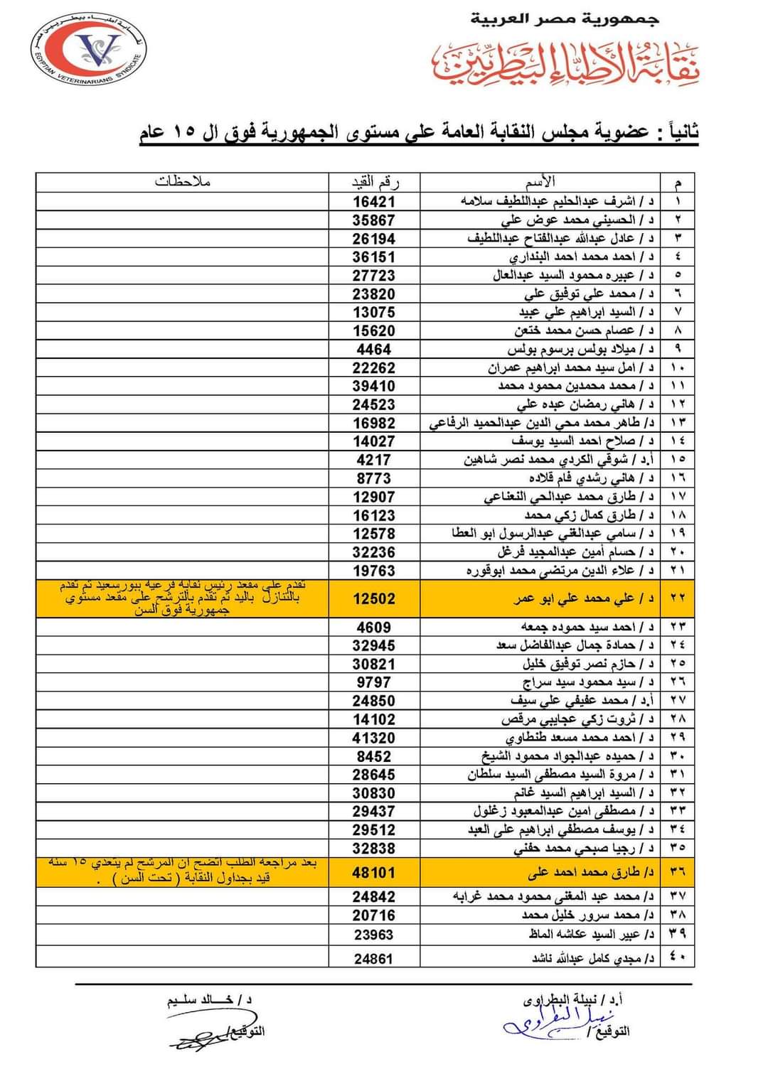 القوائم الأولية للمرشحين لانتخابات نقابة الأطباء البيطريين (2)