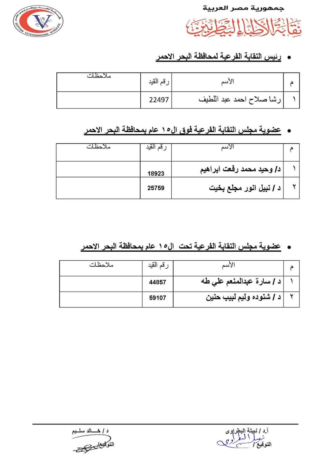 القوائم الأولية للمرشحين لانتخابات نقابة الأطباء البيطريين (22)