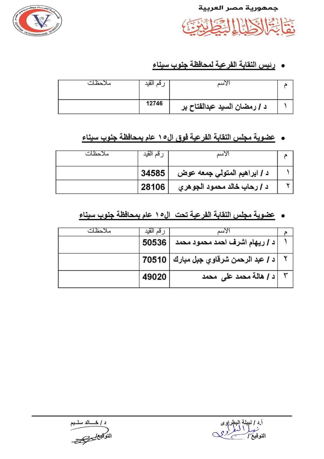 القوائم الأولية للمرشحين لانتخابات نقابة الأطباء البيطريين (21)