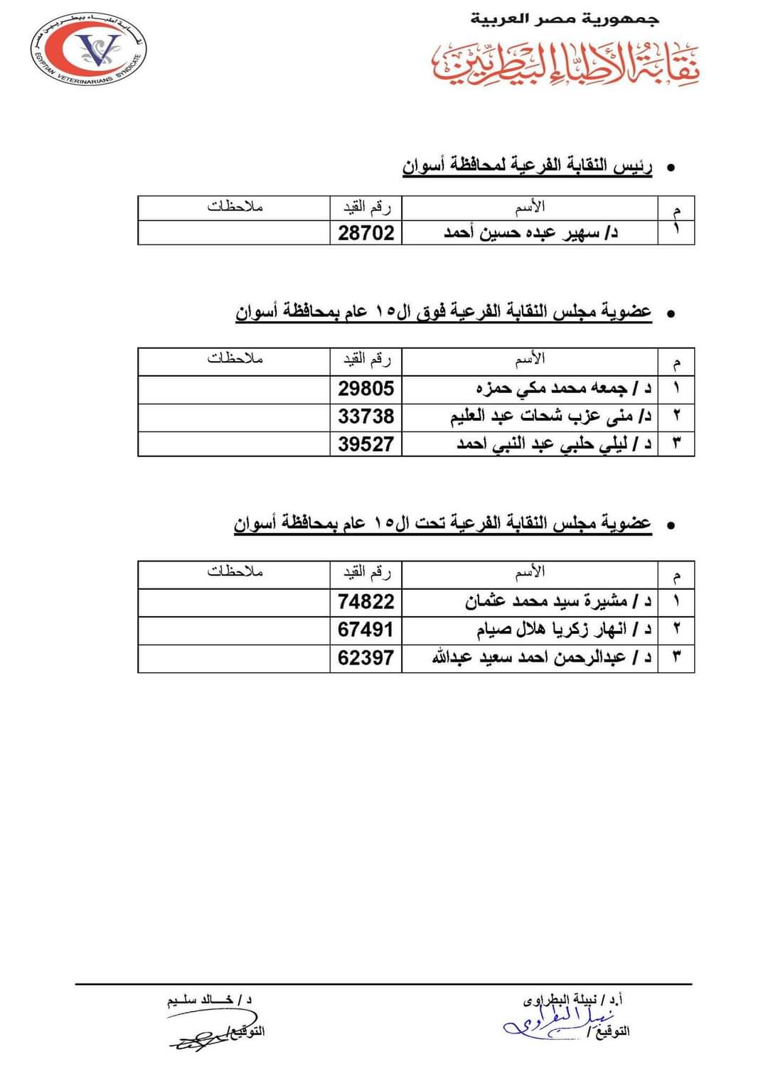 القوائم الأولية للمرشحين لانتخابات نقابة الأطباء البيطريين (29)