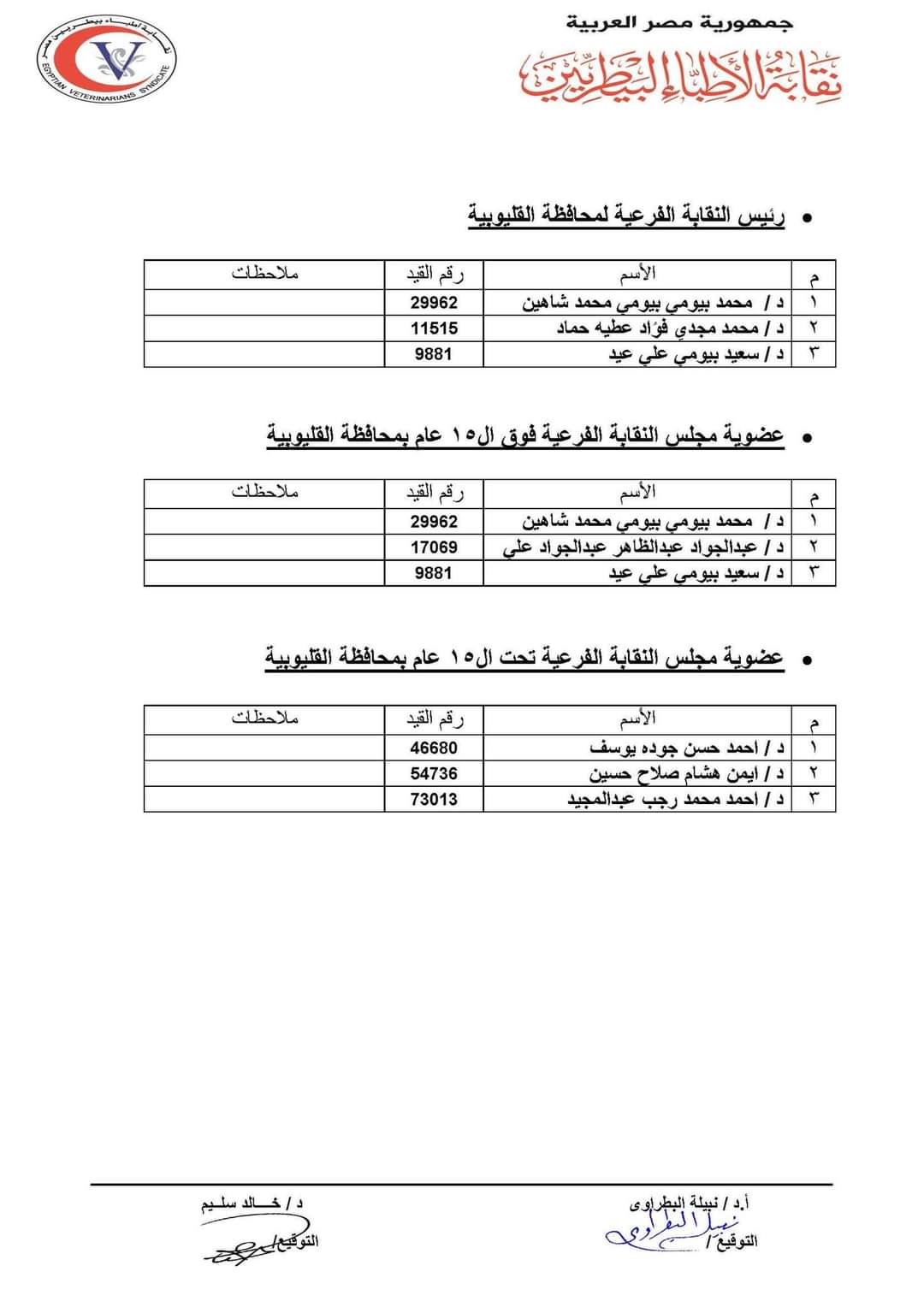 القوائم الأولية للمرشحين لانتخابات نقابة الأطباء البيطريين (12)