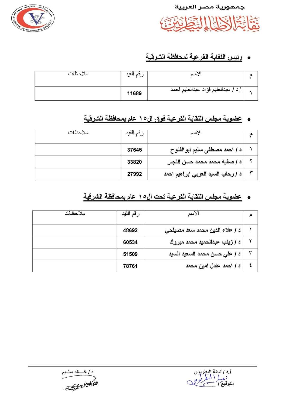 القوائم الأولية للمرشحين لانتخابات نقابة الأطباء البيطريين (15)