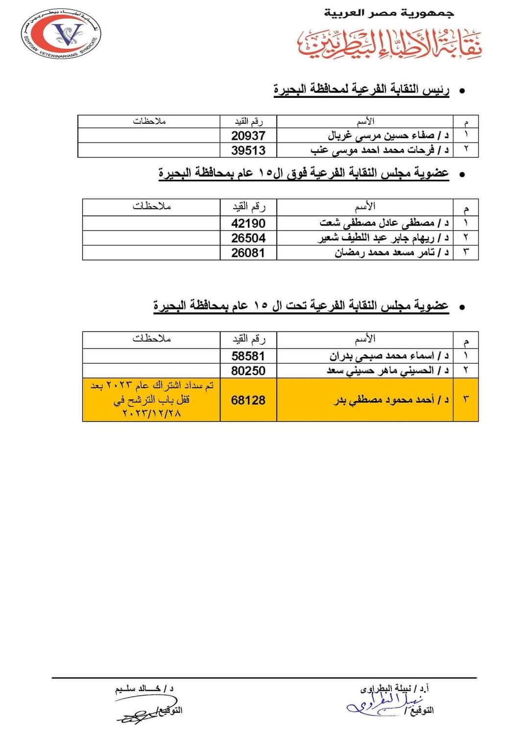 القوائم الأولية للمرشحين لانتخابات نقابة الأطباء البيطريين (8)