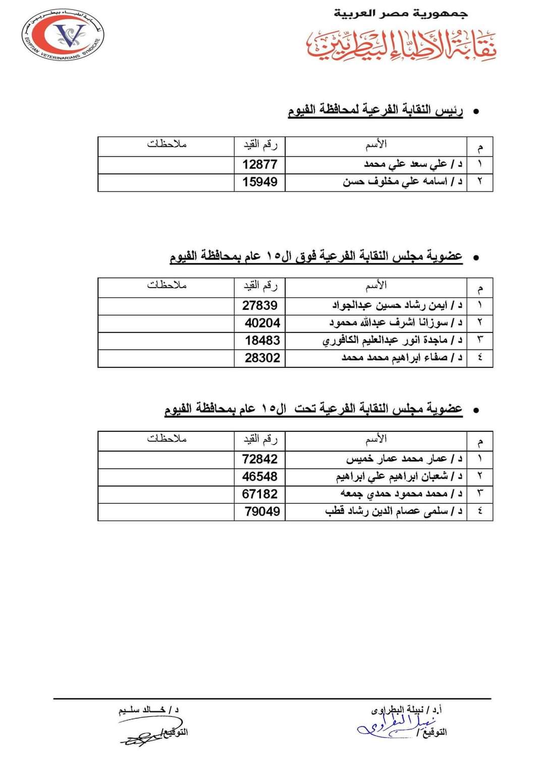 القوائم الأولية للمرشحين لانتخابات نقابة الأطباء البيطريين (23)