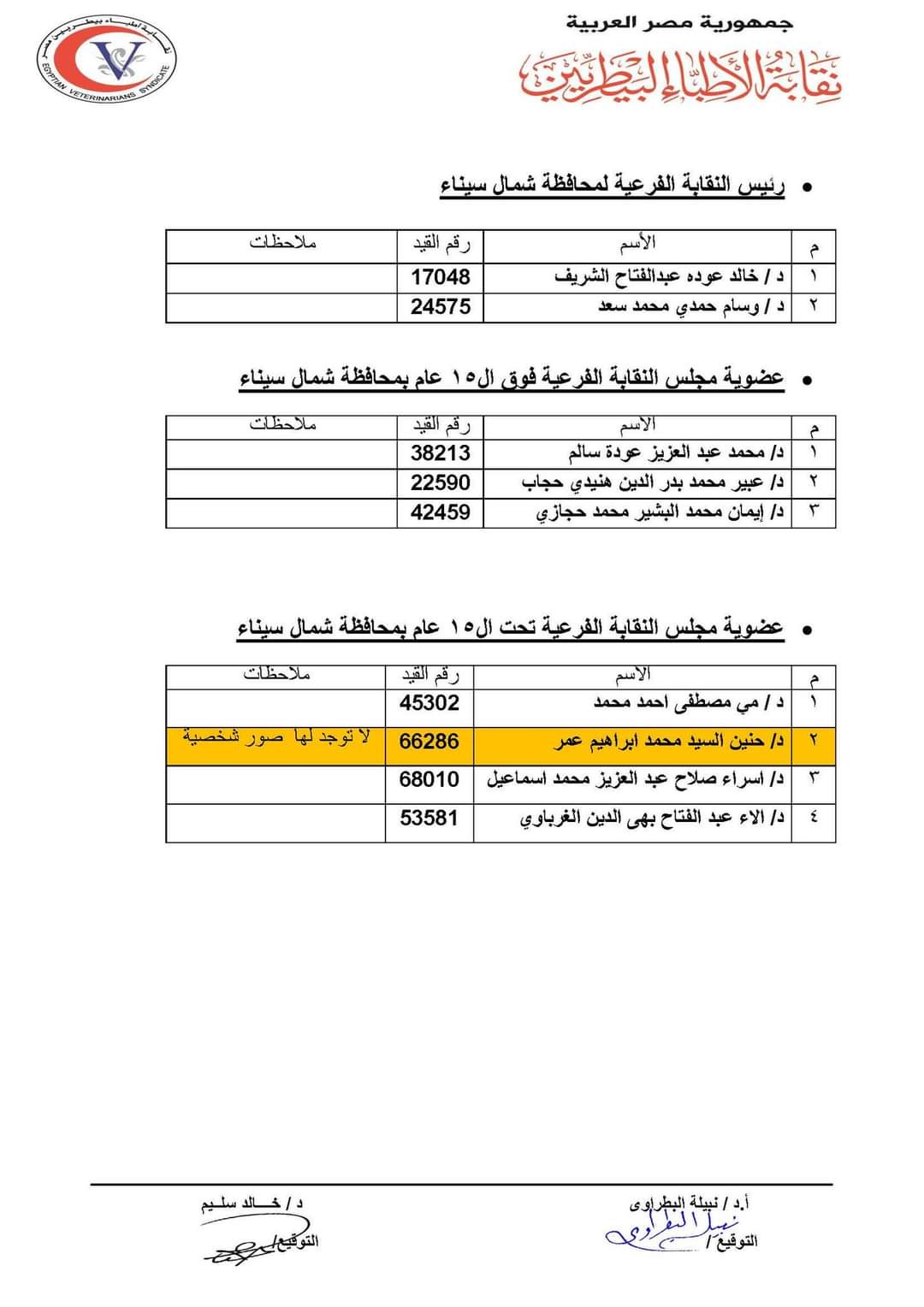 القوائم الأولية للمرشحين لانتخابات نقابة الأطباء البيطريين (20)